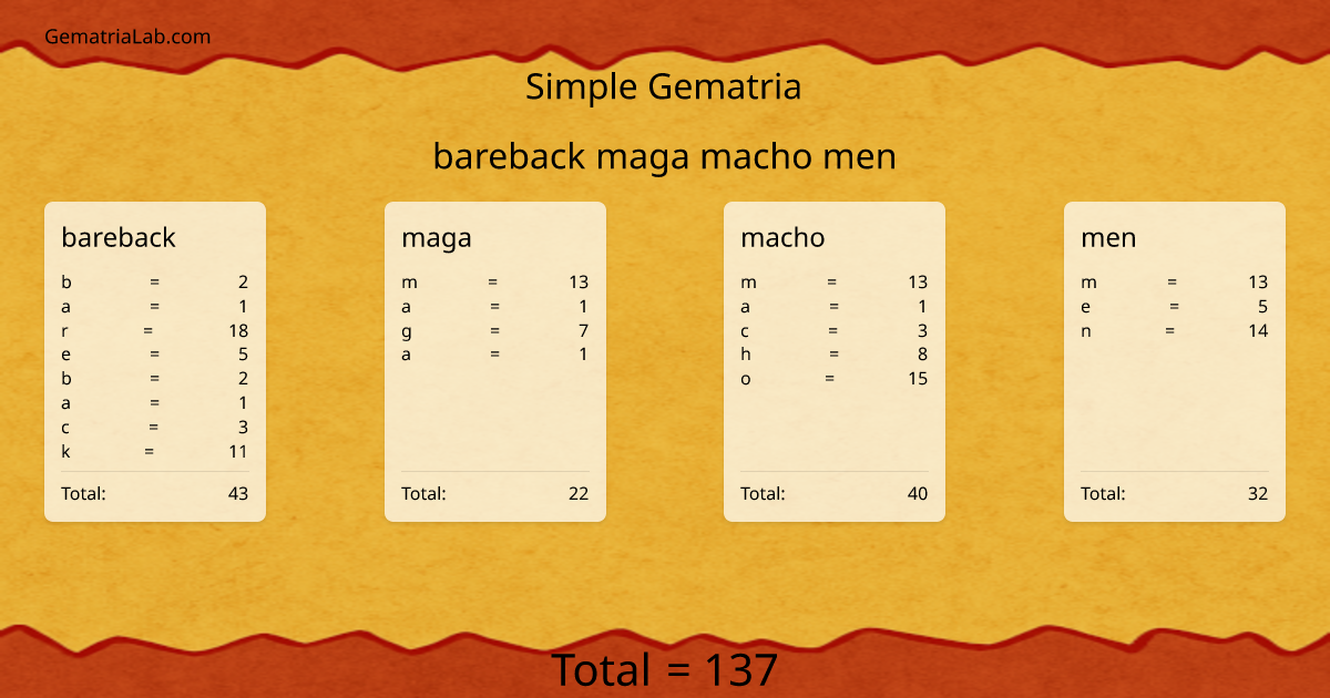 bareback maga macho men in simple Gematria